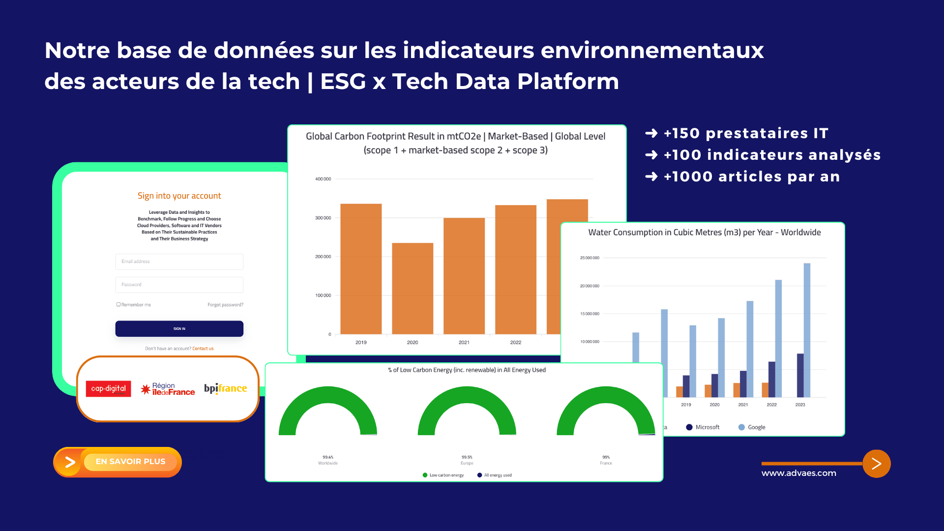 AdVaes ESG x Tech Data Platform
