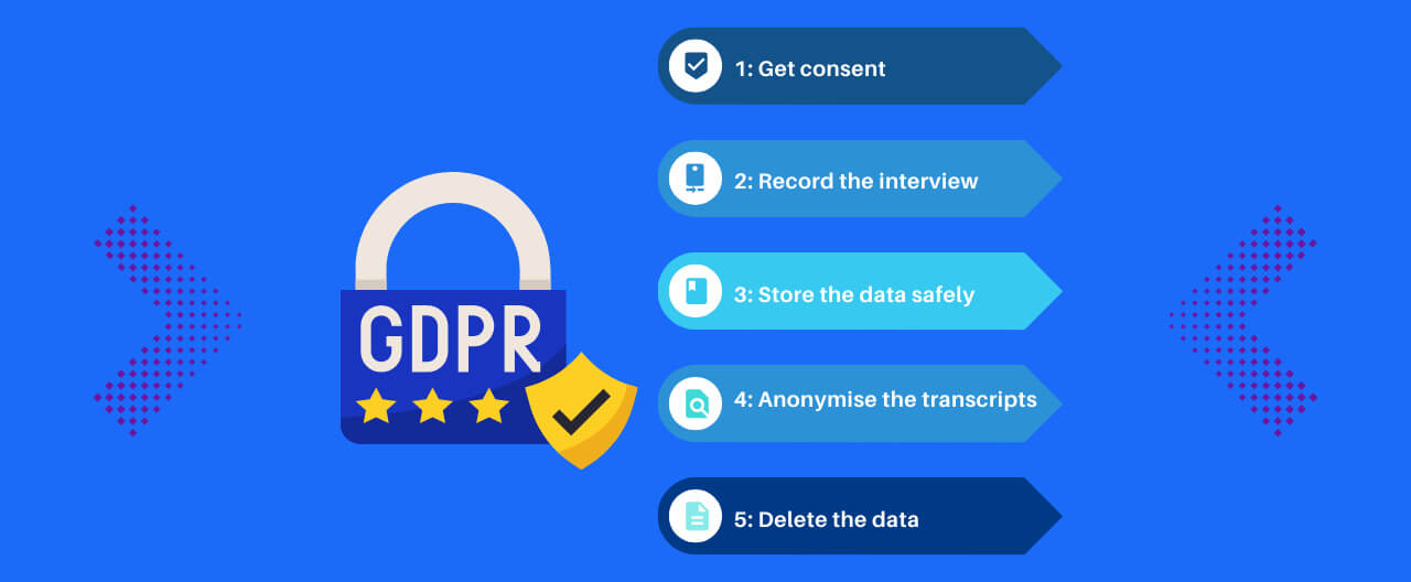 5 Steps to GDPR Compliant Research Interviews