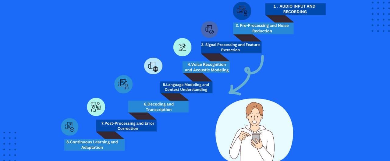 How Does Speech-to-Text Software Work?