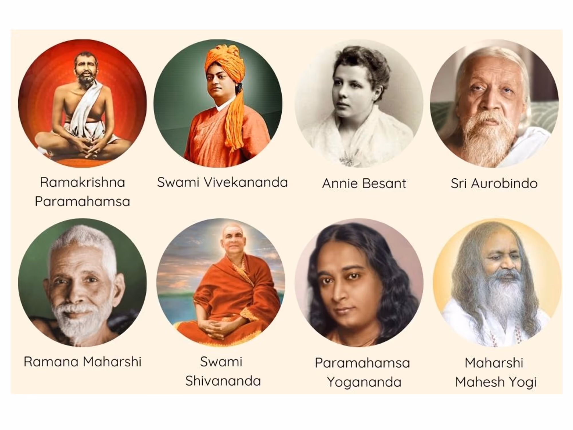 Top teachers in the history of yoga