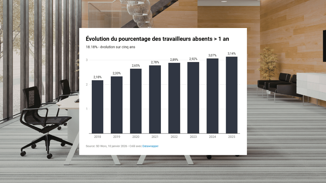 Hervorming Terugkeer naar het Werk 2026: Analyse van de nieuwe financiële sancties voor werkgevers