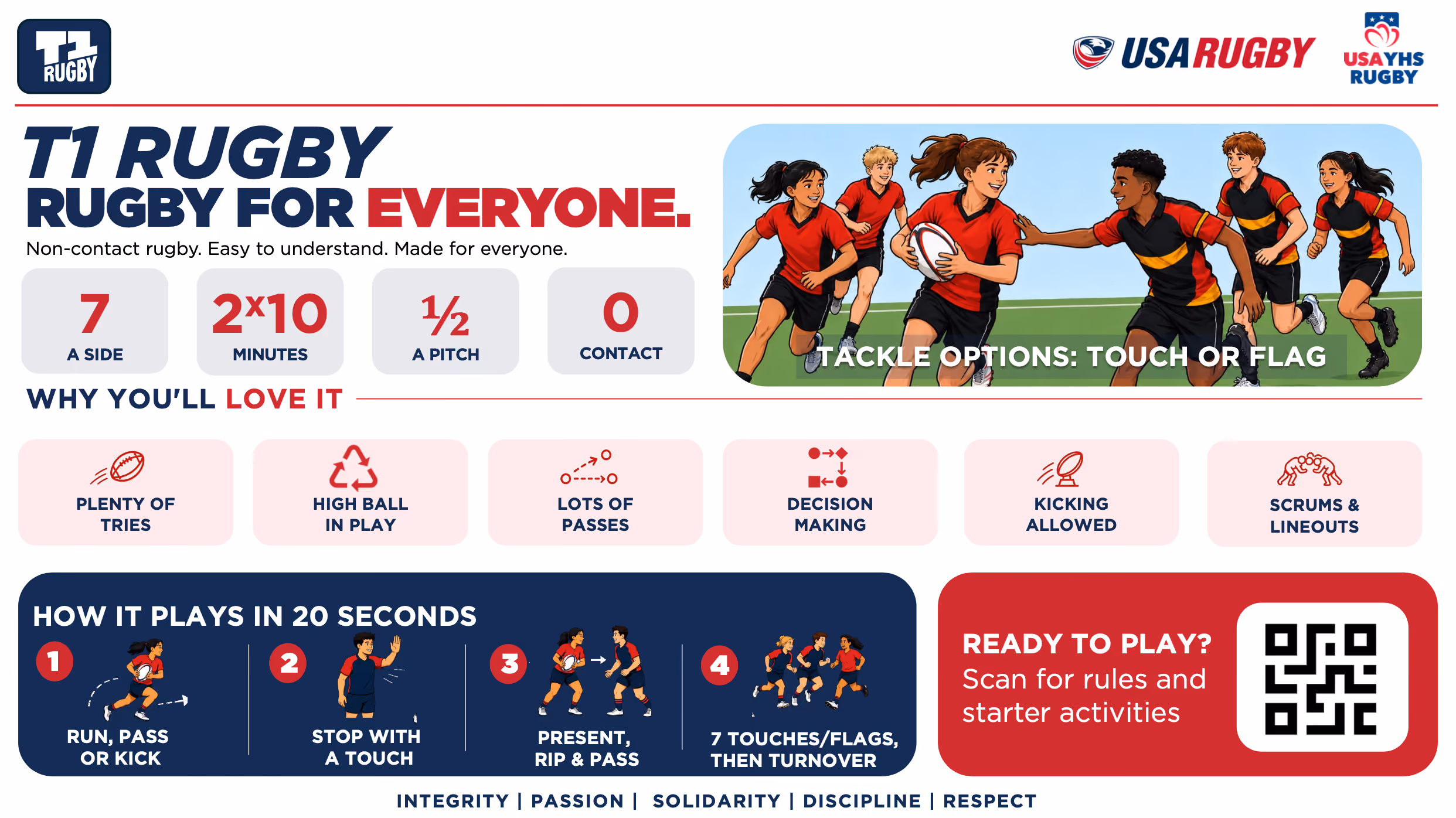 T1 Rugby is non-contact with 7 players, 2x10 minute halves, half a pitch, touch or flag tackles.