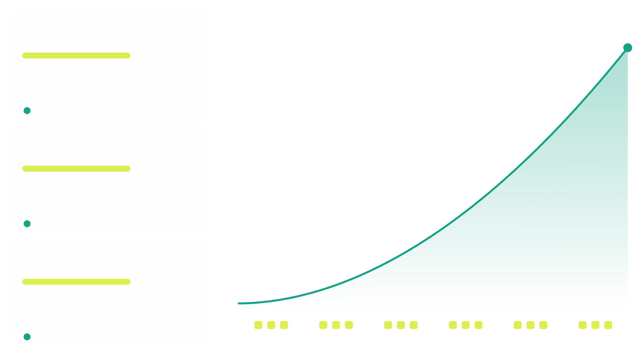 A LinkedIn post card with a rising engagement line showing content building trust