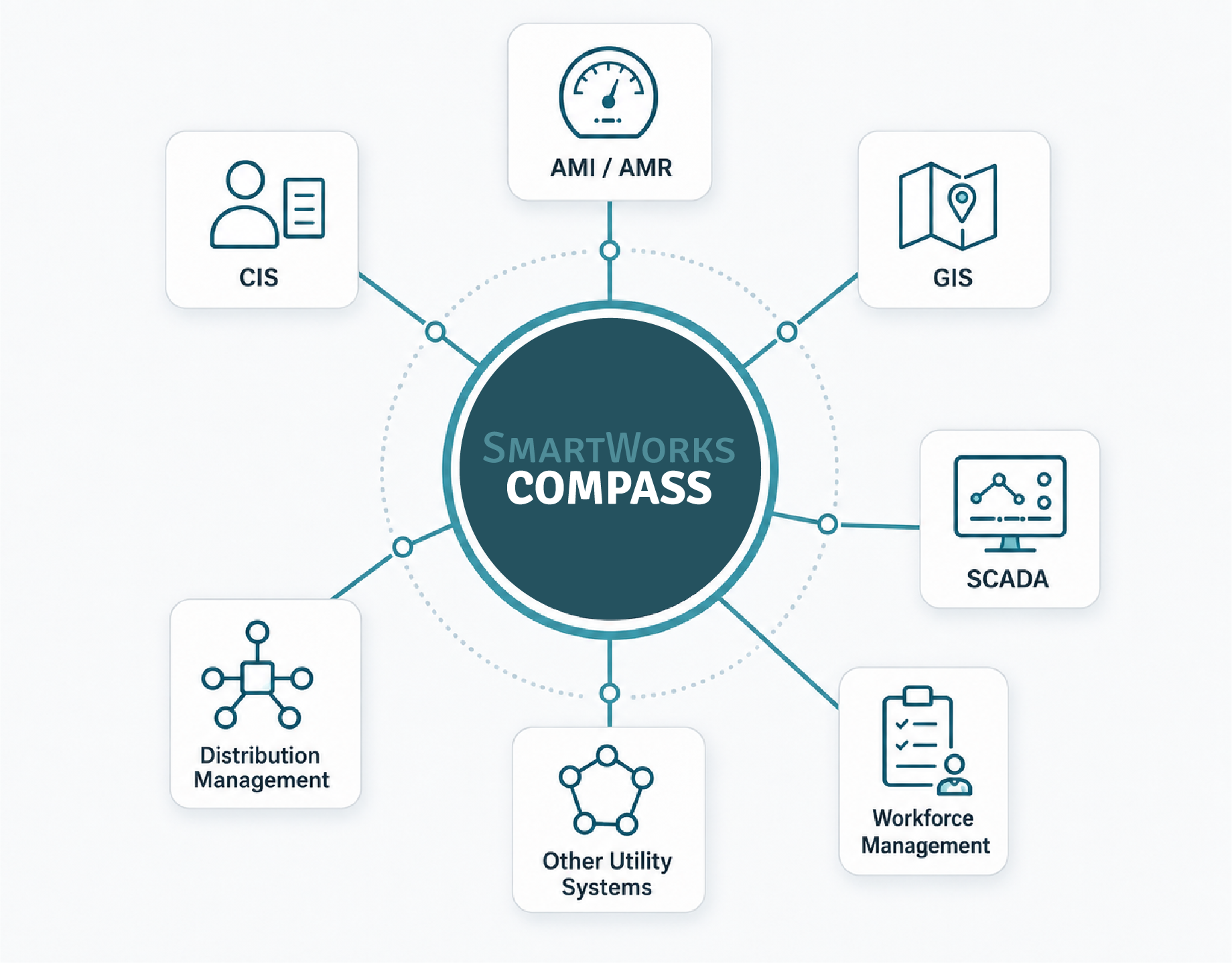 SmartWorks Compass