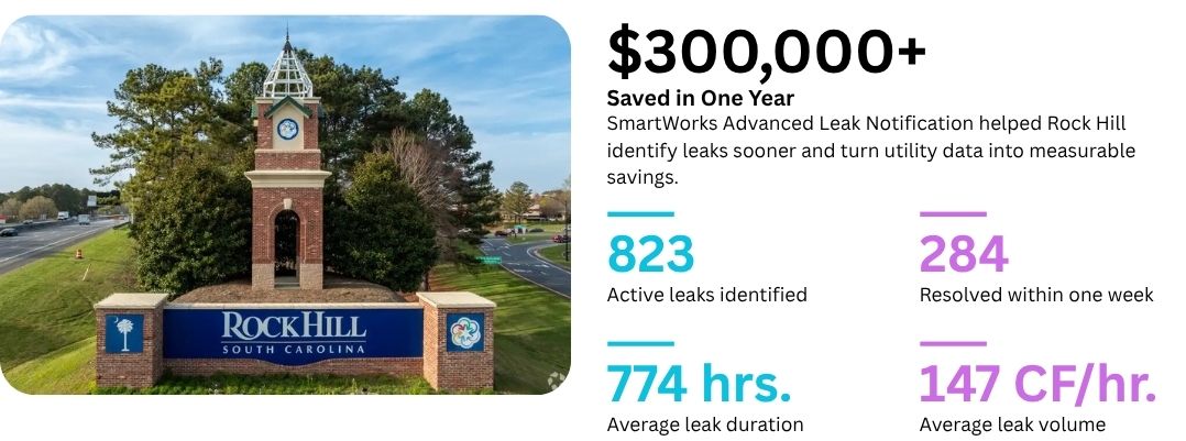 Rock Hill SmartWorks leak-detection customer results