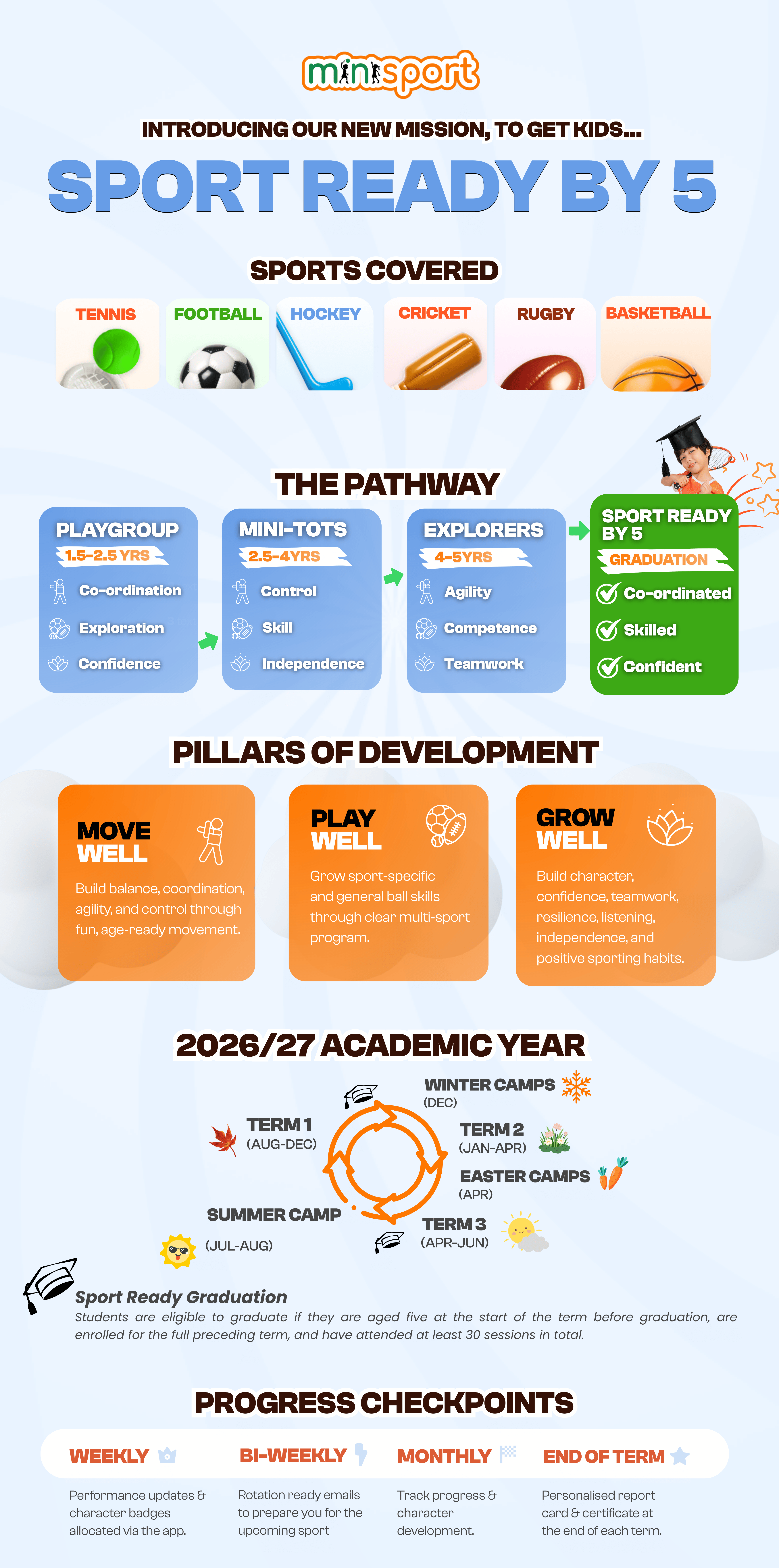 The Master Journey Graphic