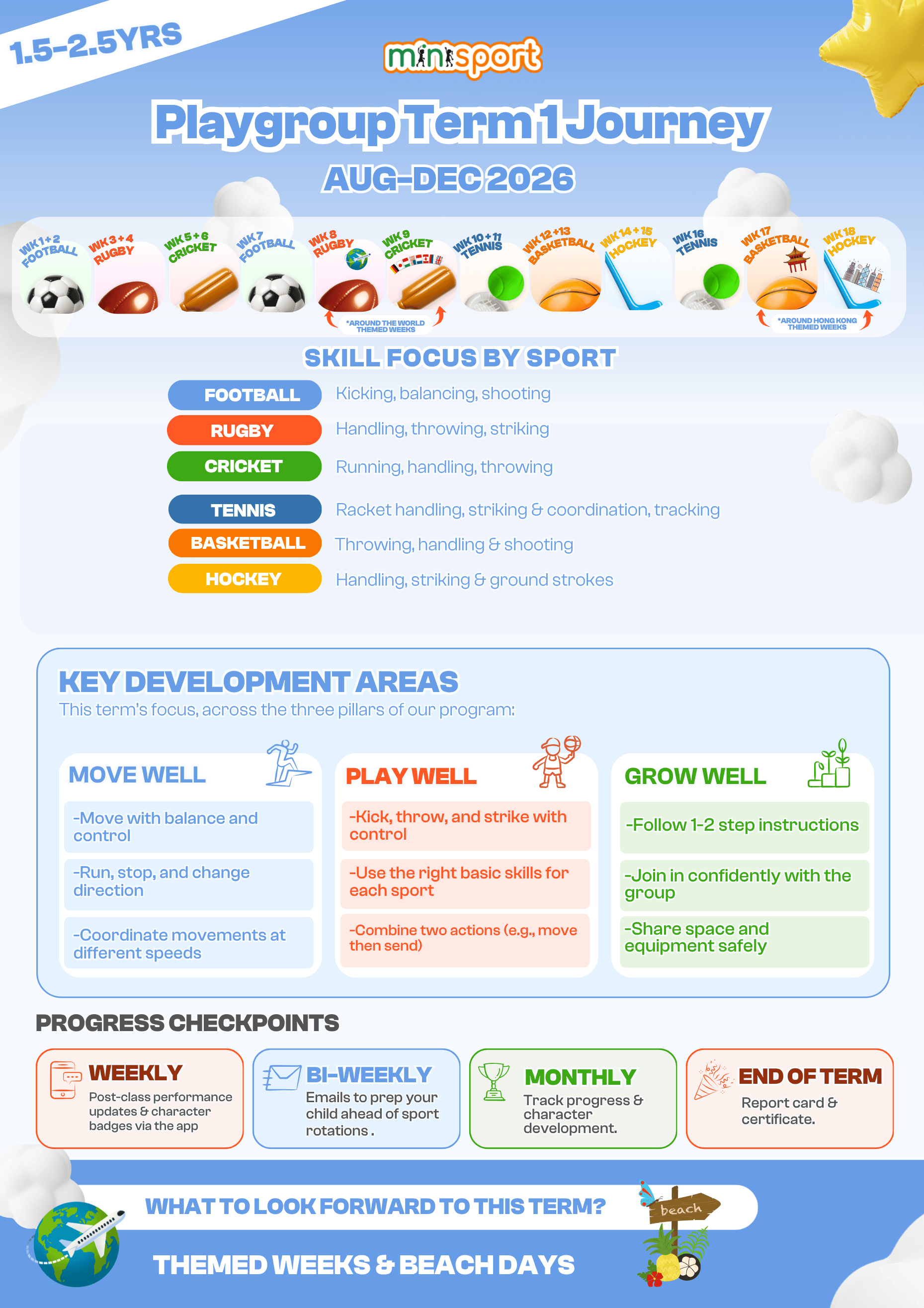 The Playgroup 1 Journey Graphic