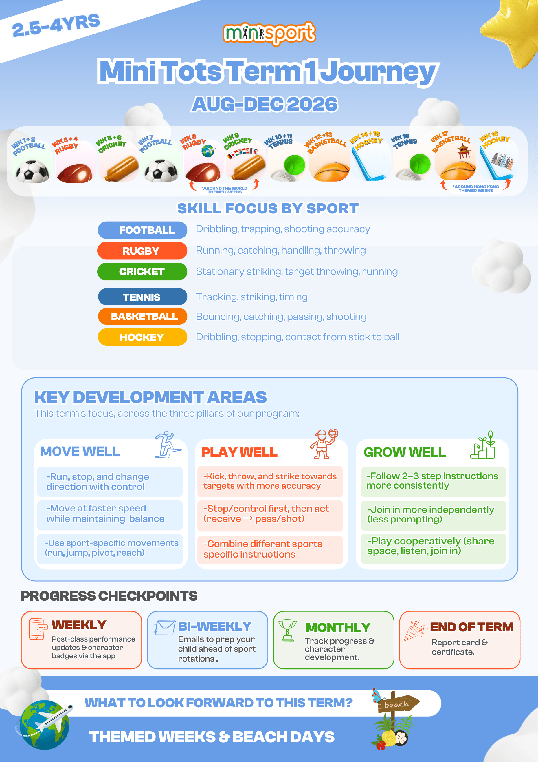 The Mini Thoughts Term 1 Journey Graphic