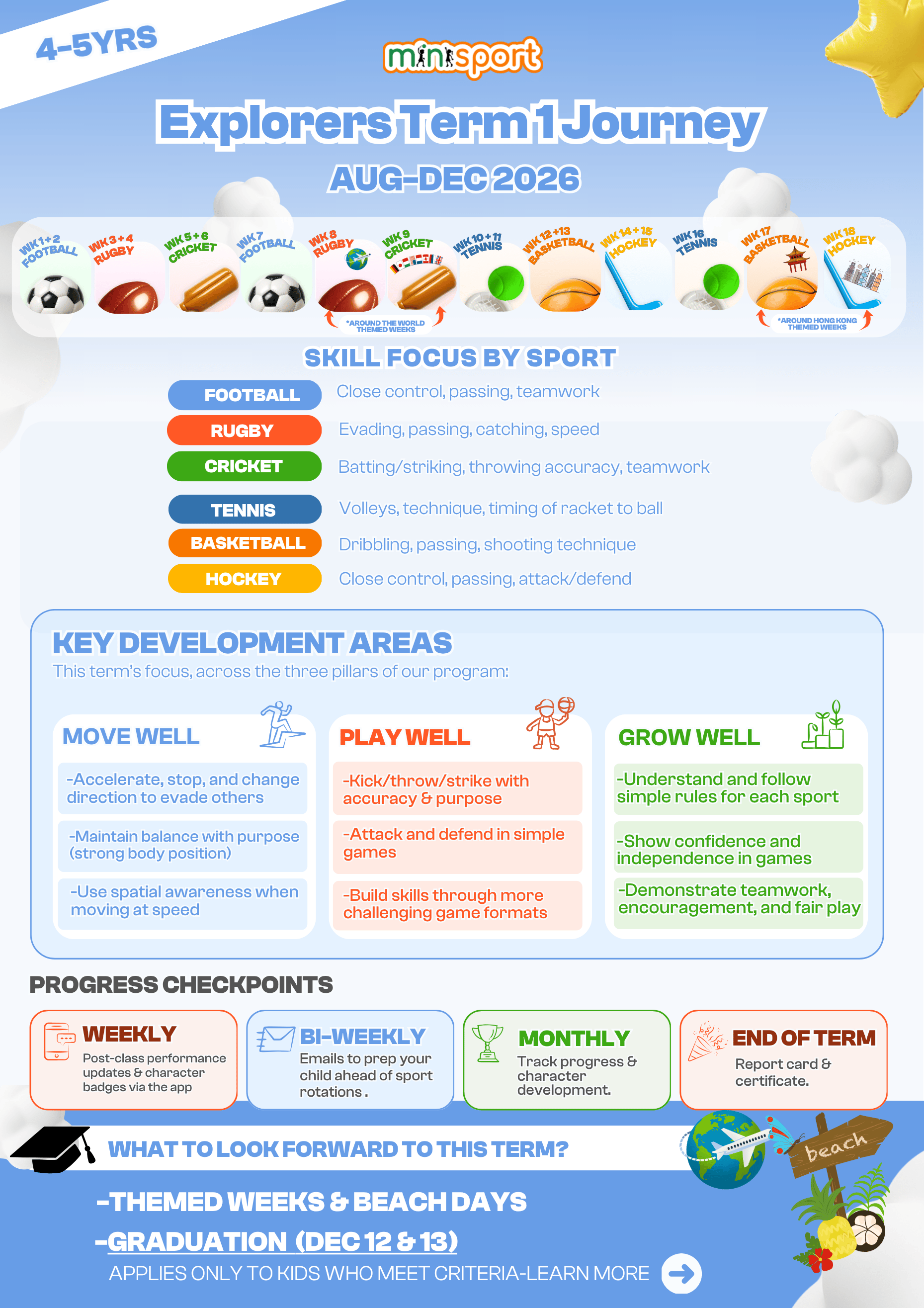 The Explorers Term 1 Journey Graphic