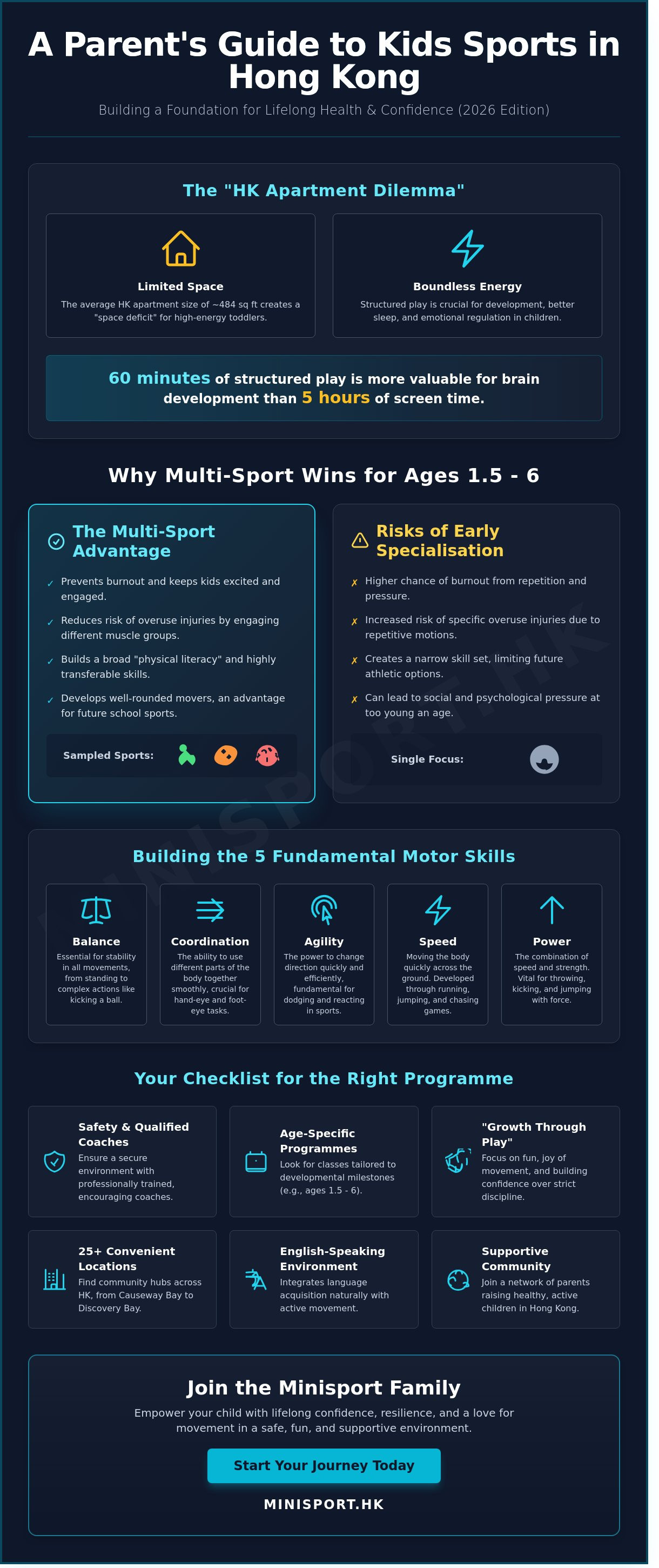 Kids sports classes hong kong