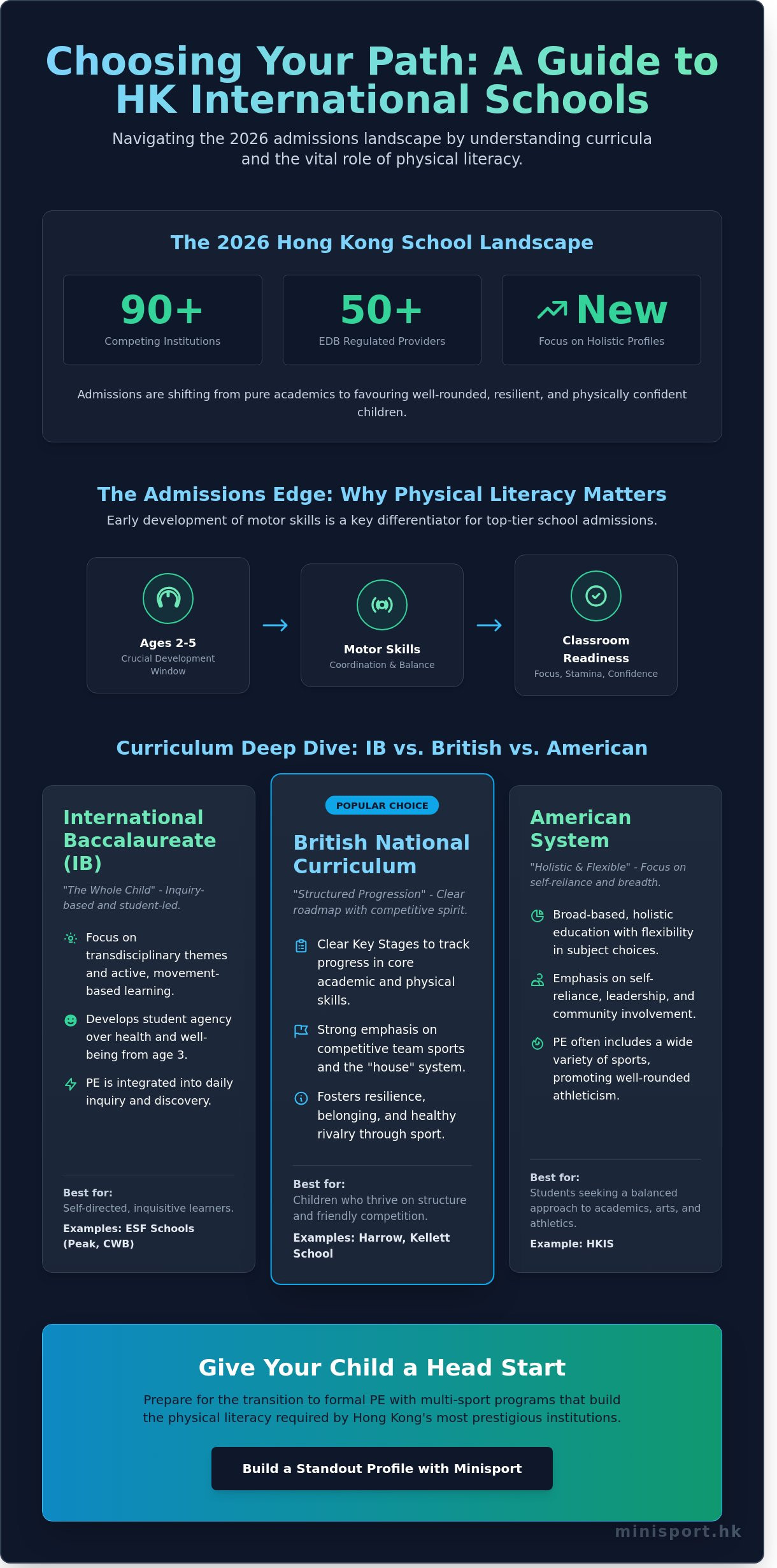 Hong kong international school