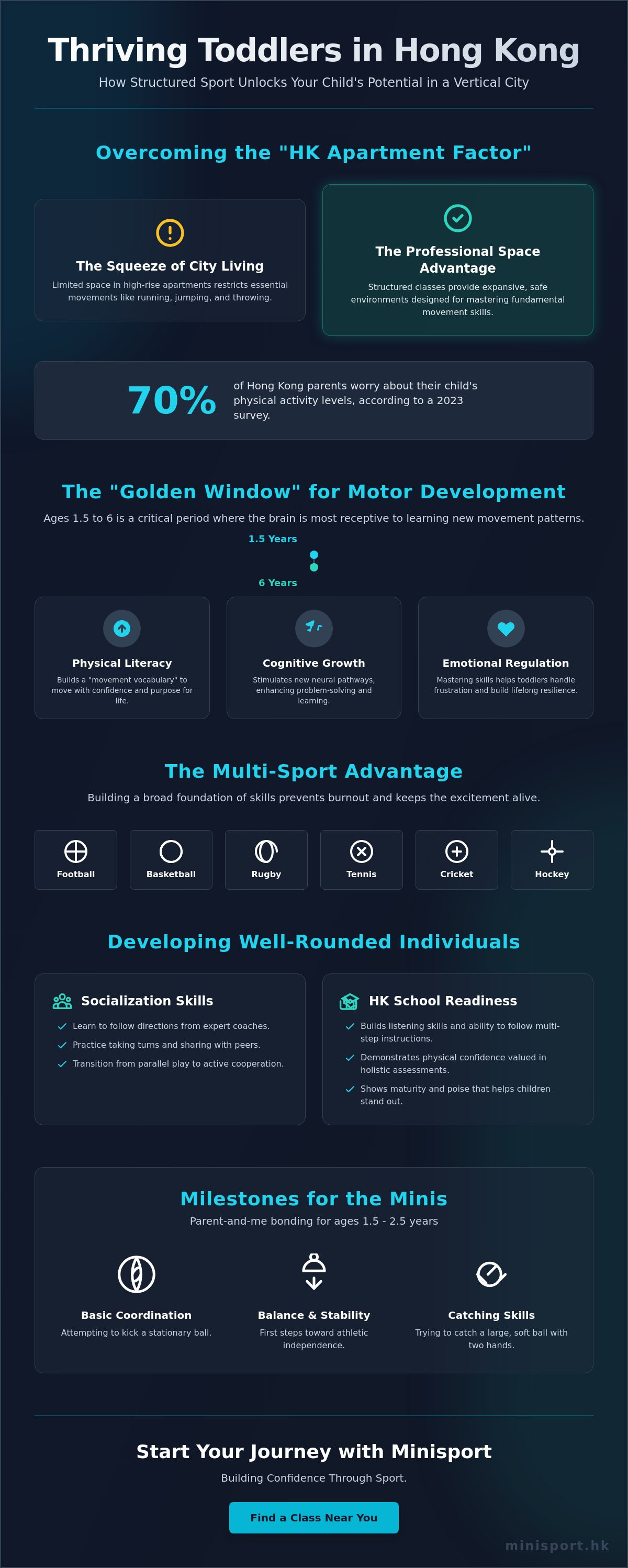 Toddler sports class Hong Kong