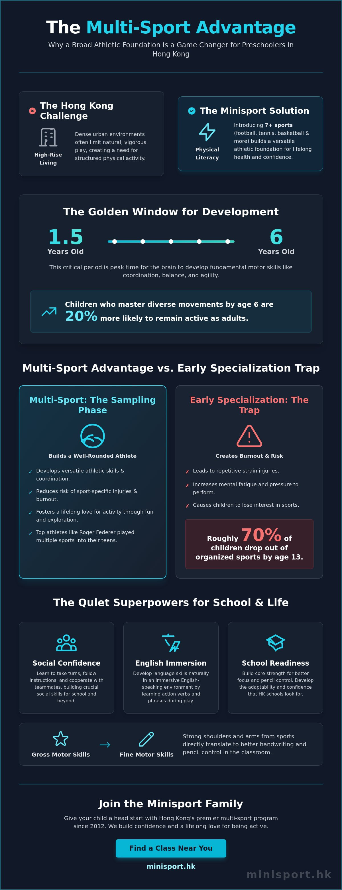 Preschool multi-sport program HK