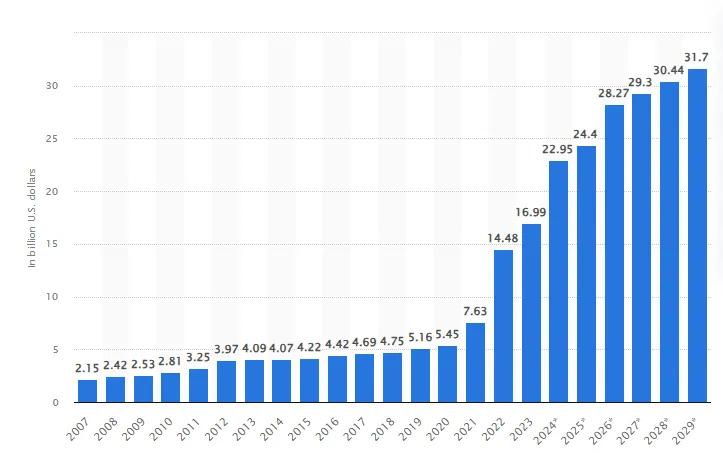 A graph of a number of blue barsDescription automatically generated with medium confidence