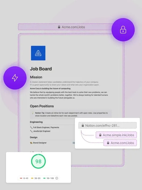 A set of optimizations that Simple.ink applies