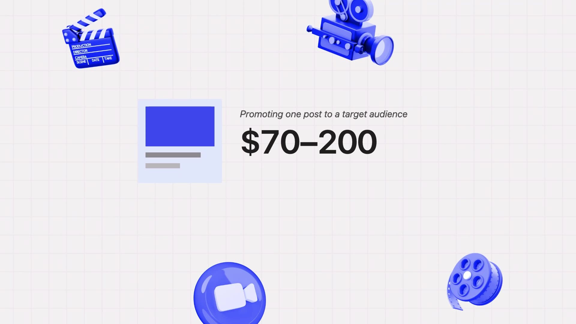Promoting one post to a target audience costs $70–200