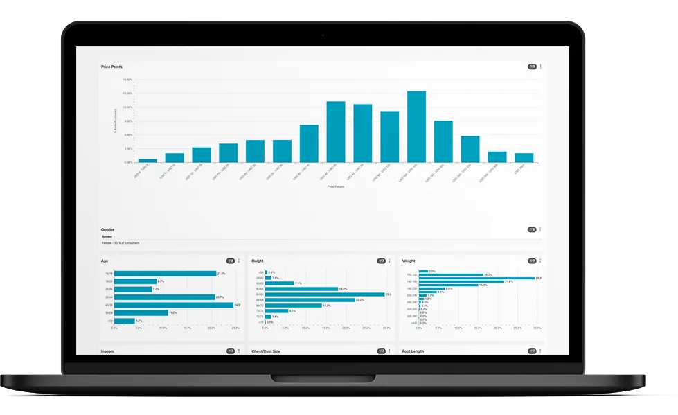Reporting dashboard interface showing shopper demographics from True Fit survey