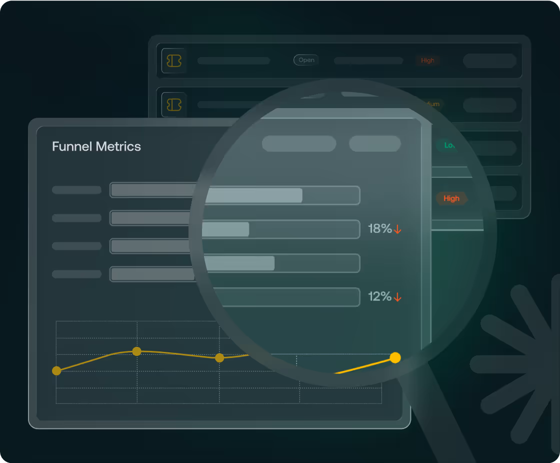 Dashboard showing funnel metrics with progress bars, percentages with downward arrows, and a yellow trend line chart under a magnifying glass.