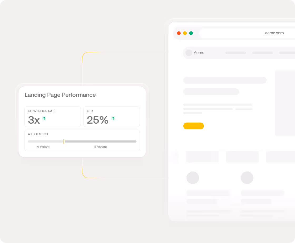 Dashboard showing landing page performance metrics with 3x conversion rate and 25% CTR, highlighting A/B testing results between variants.