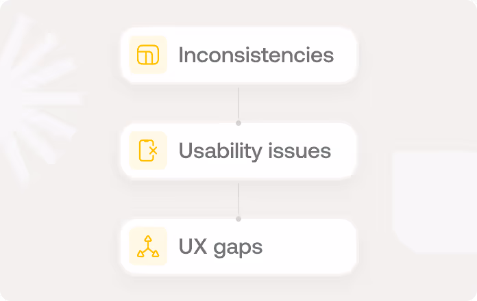 Flowchart with three connected boxes labeled Inconsistencies, Usability issues, and UX gaps, each with a yellow icon.