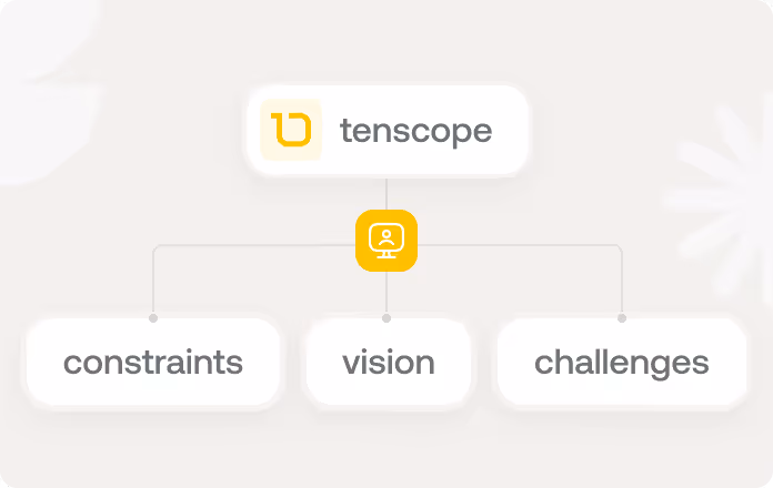 Diagram showing Tenscope connected to three concepts: constraints, vision, and challenges.