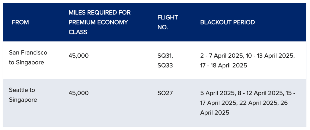 Singapore Airlines West Coast routes