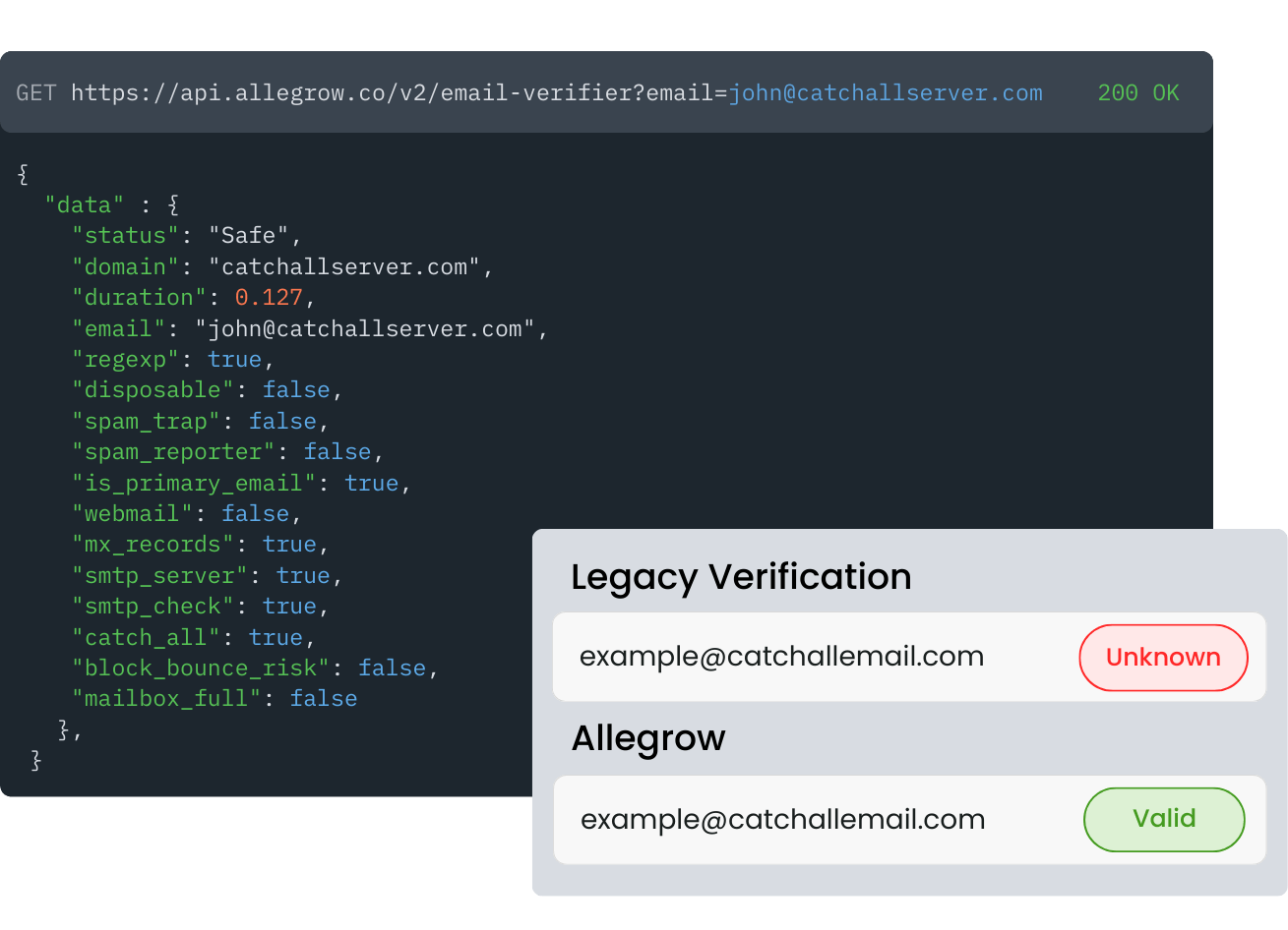 Allegrow Email Verification API for Data Providers
