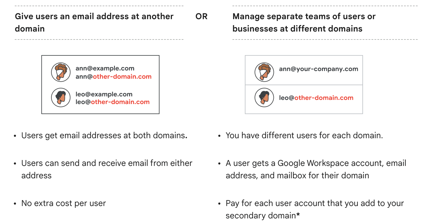 Alias domain or secondary domain G Suite