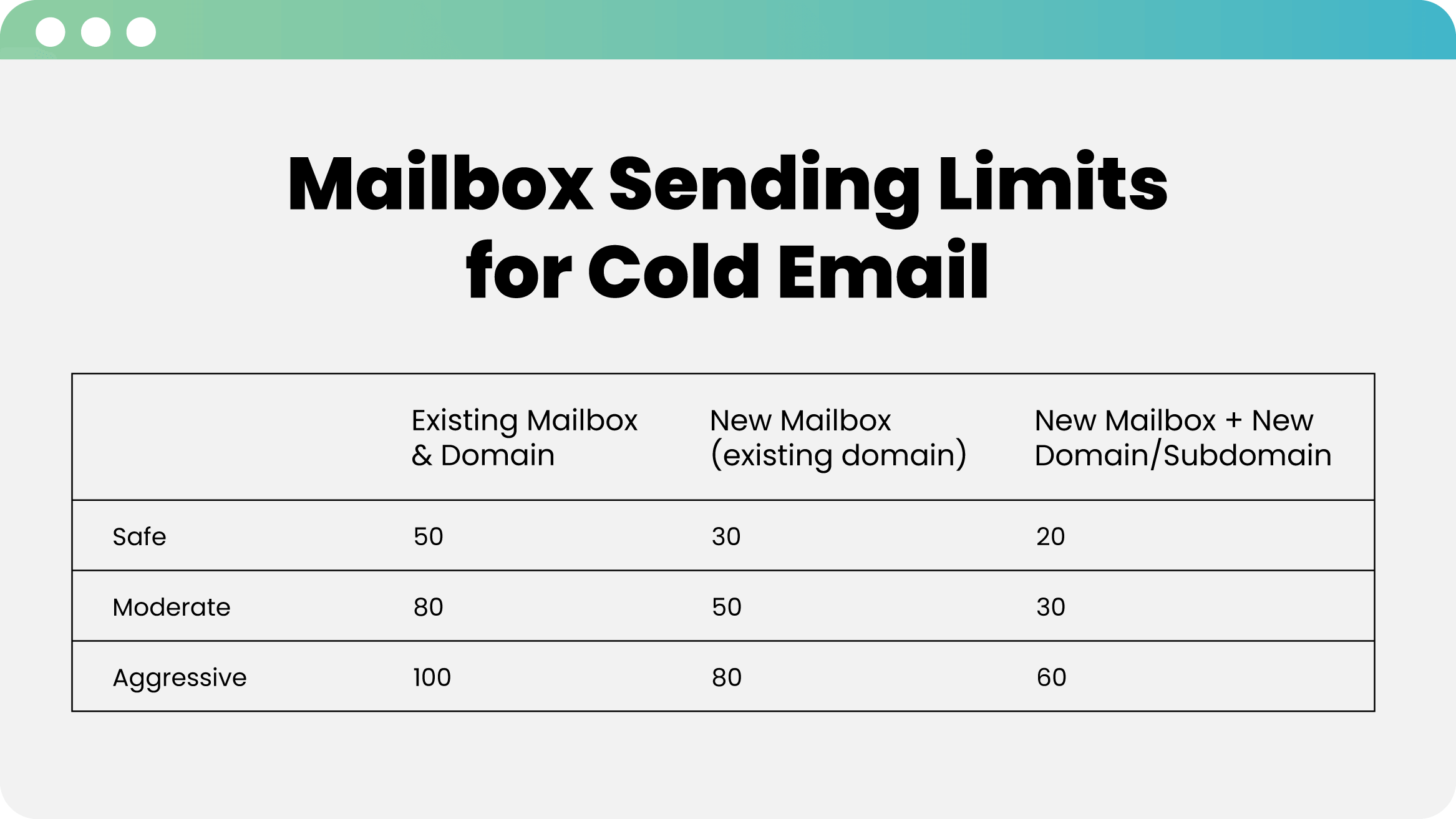 image showing limits for how many emails can you send before considered spam