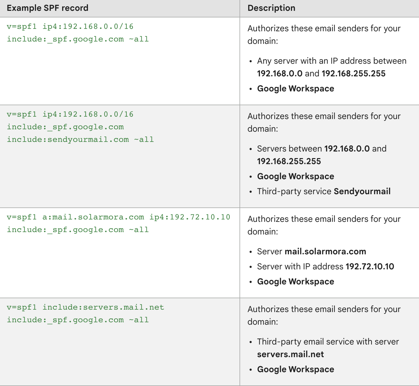 Example SPF record Image