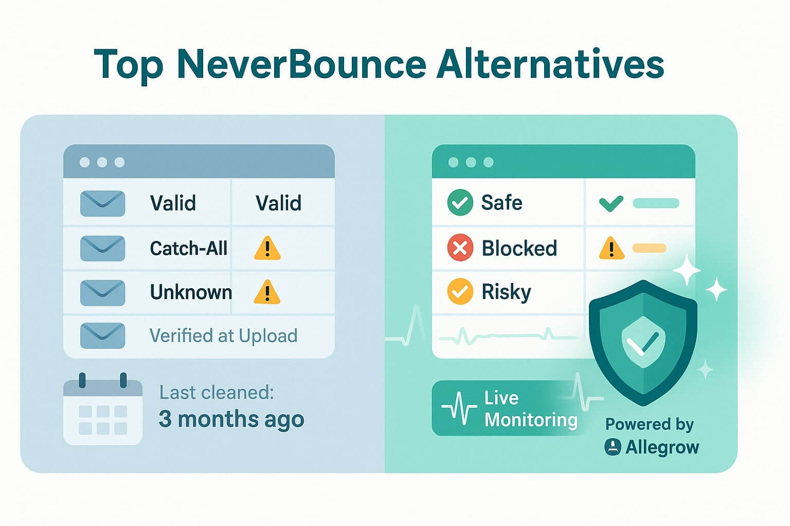 Top NeverBounce Alternatives Compared: Find the Right Email Verification Tool