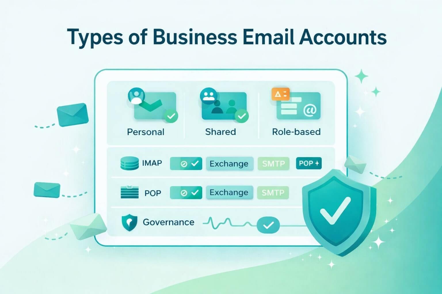 Types of email accounts for business: mailbox options, protocols, and when to use each