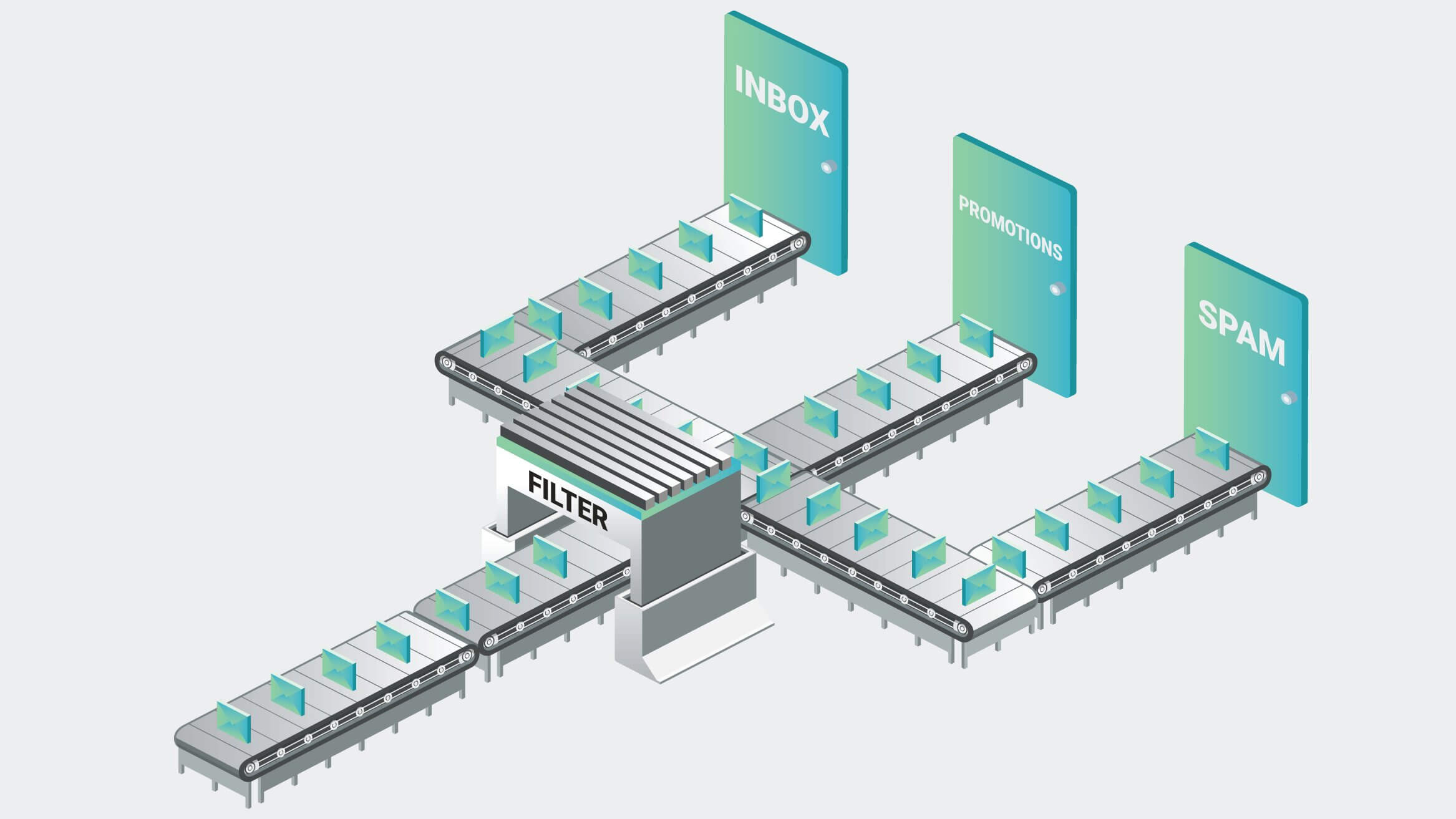 What Is Engagement-Based Email Marketing and How Does It Affect Spam Filtering?