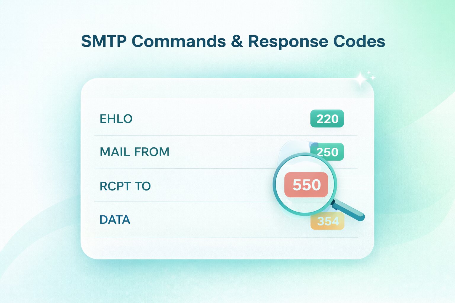 Complete List of SMTP Commands & Response Codes (2026 Guide)