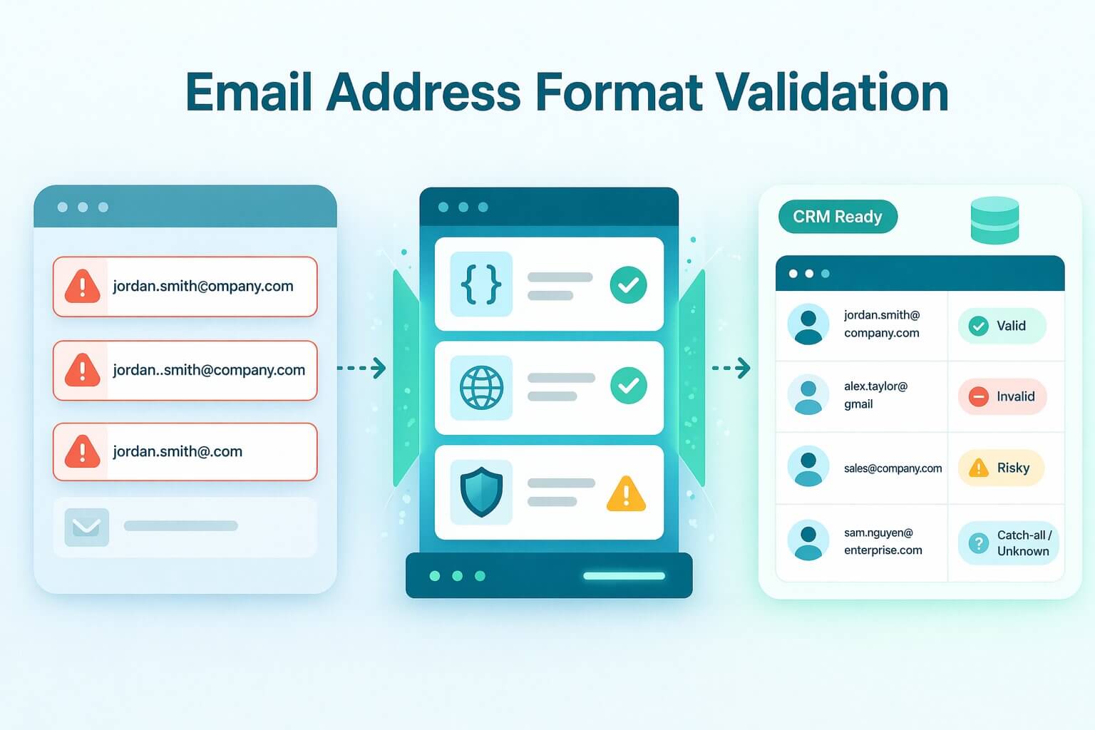 Email Address Format Validation Rules: The Technical Guide