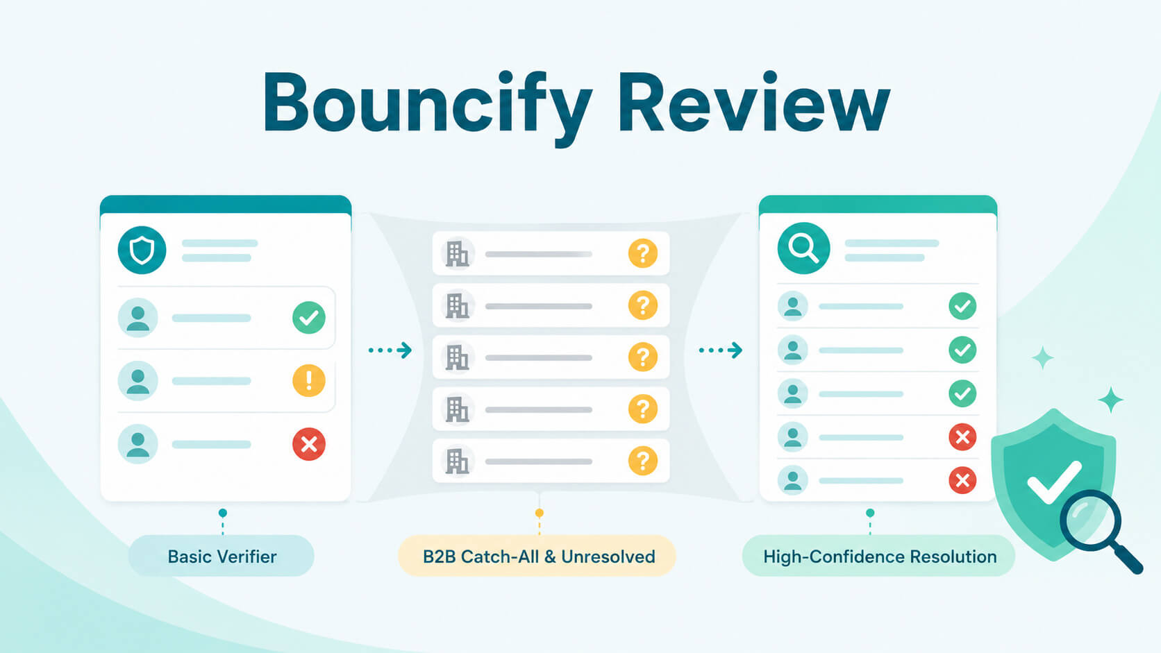 Bouncify Review: The Comprehensive Guide to Features, Pricing, and Alternatives