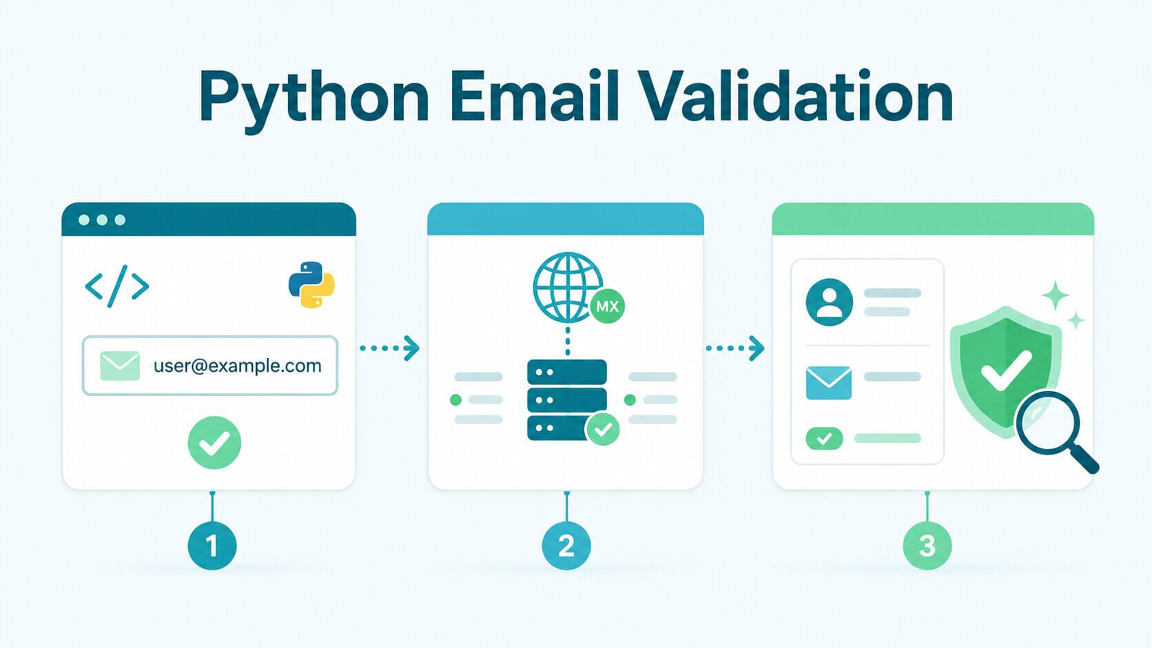 Python Email Validation Guide: How Do You Validate Email Addresses the Right Way?