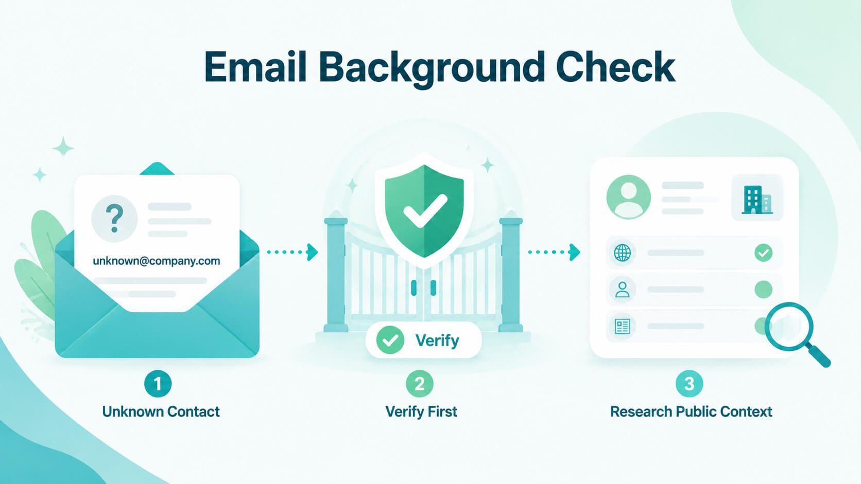 Email Background Check: What It Is and How to Run One