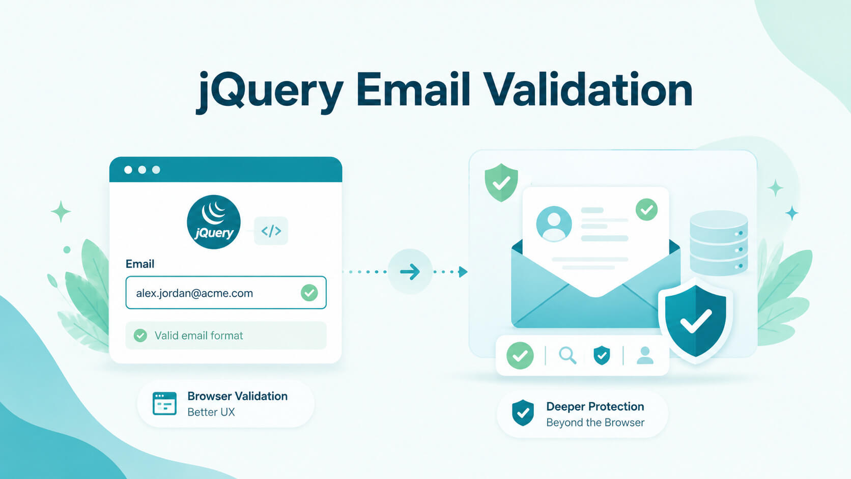 jQuery Email Validation: How to Validate Email Addresses in Forms the Right Way