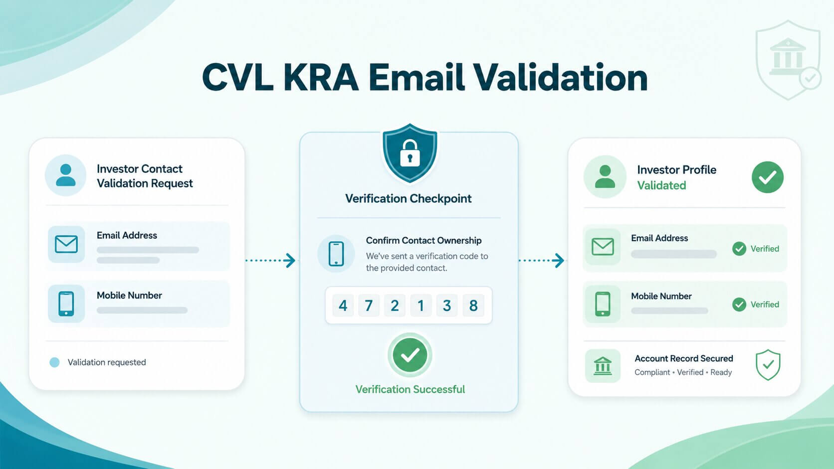 CVL KRA Email Validation: What It Means, Why You Received It, and What to Do Next