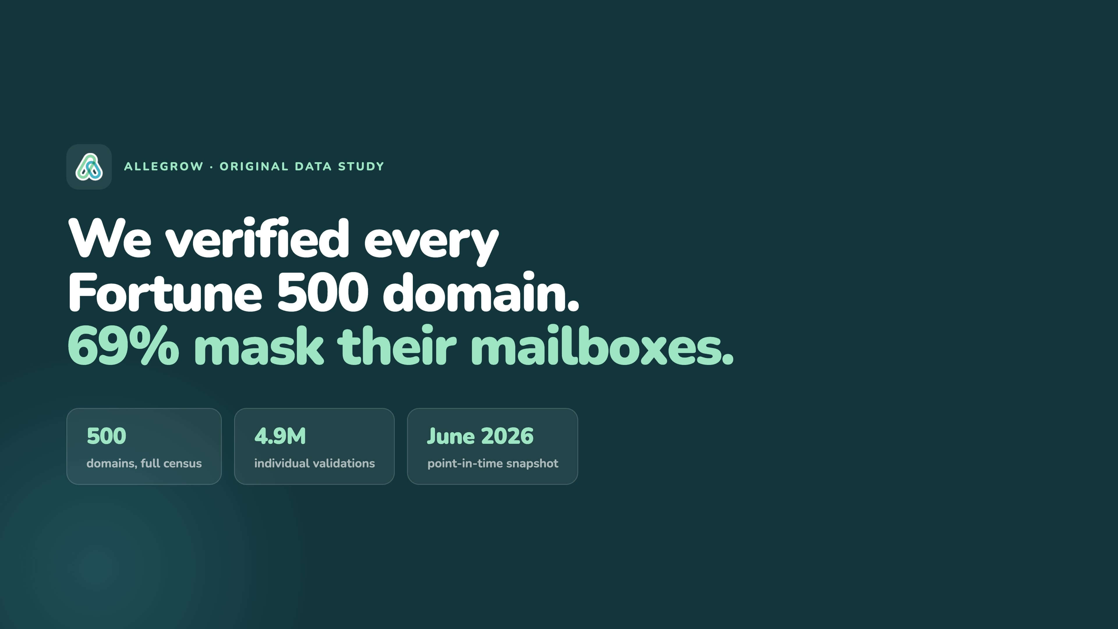 We verified every Fortune 500 domain: How many hide behind catch-all servers and gateways?