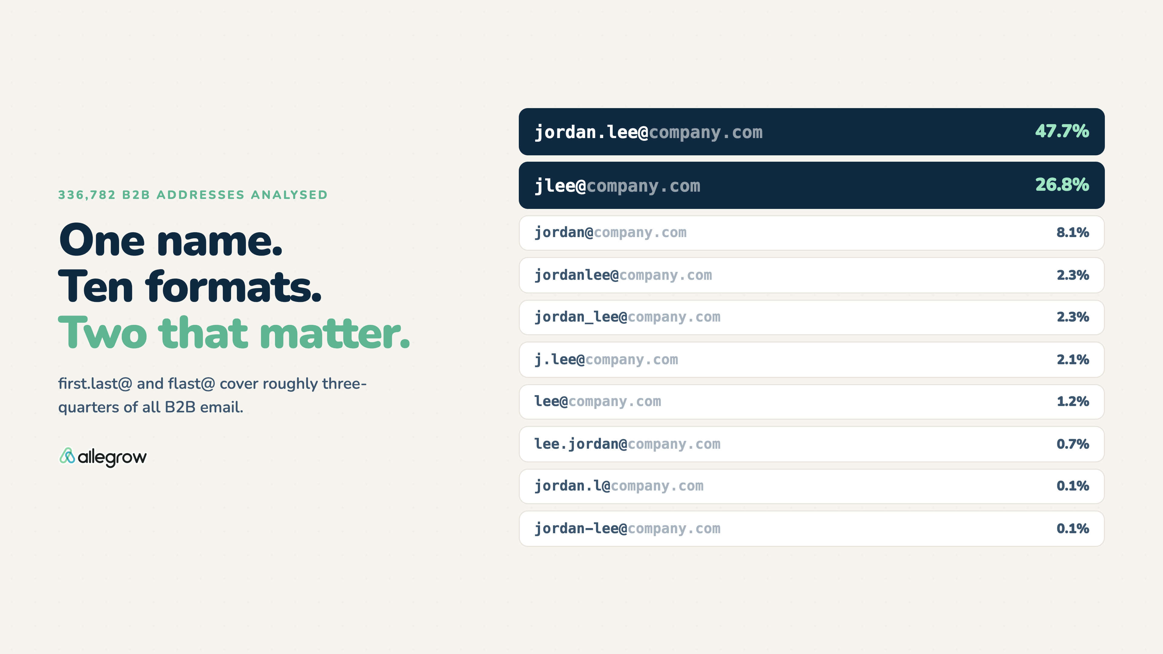 Business email address examples: the 10 formats B2B companies use and how to predict them