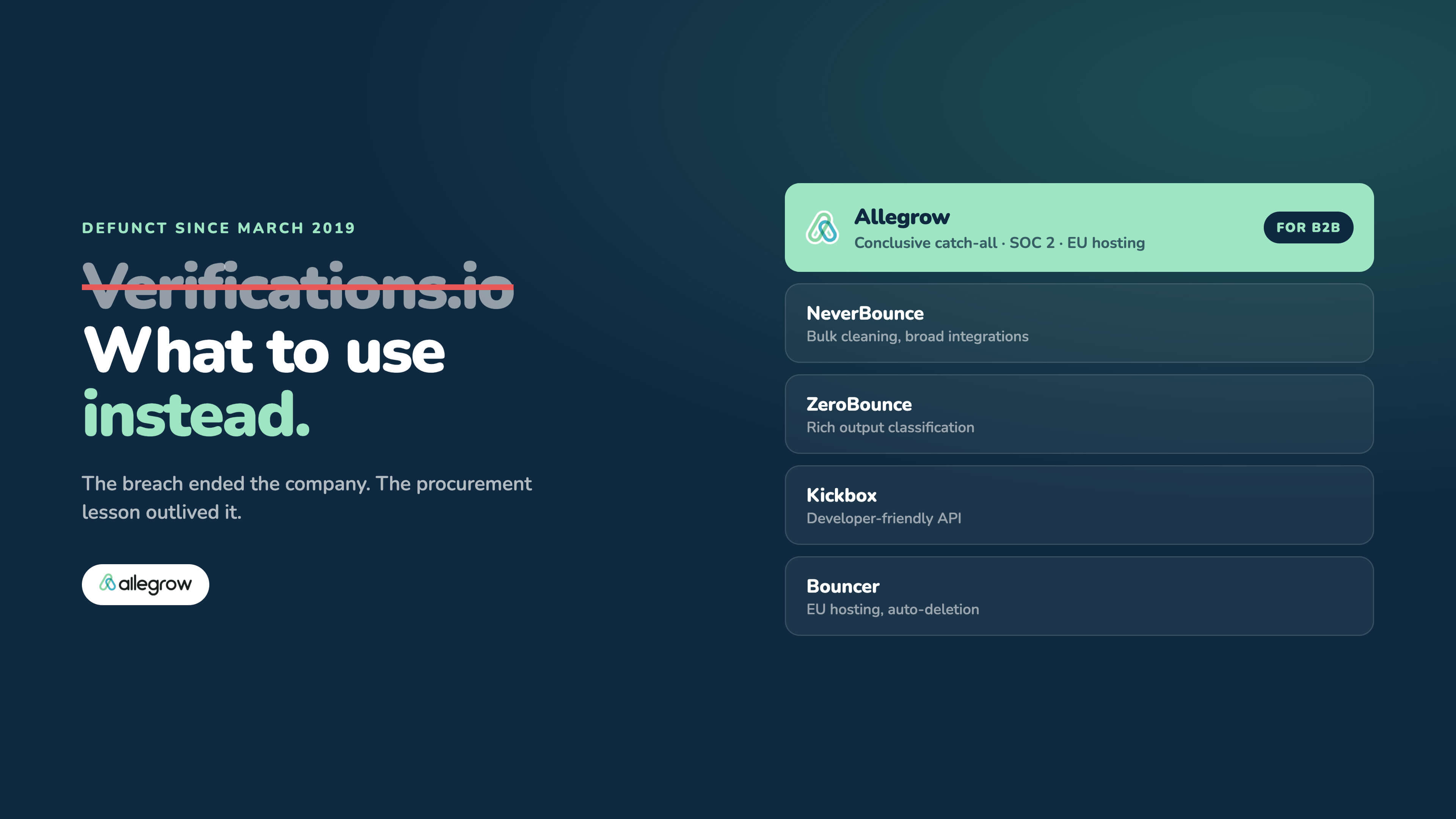 Verifications.io: what happened, why it matters, and what to use now