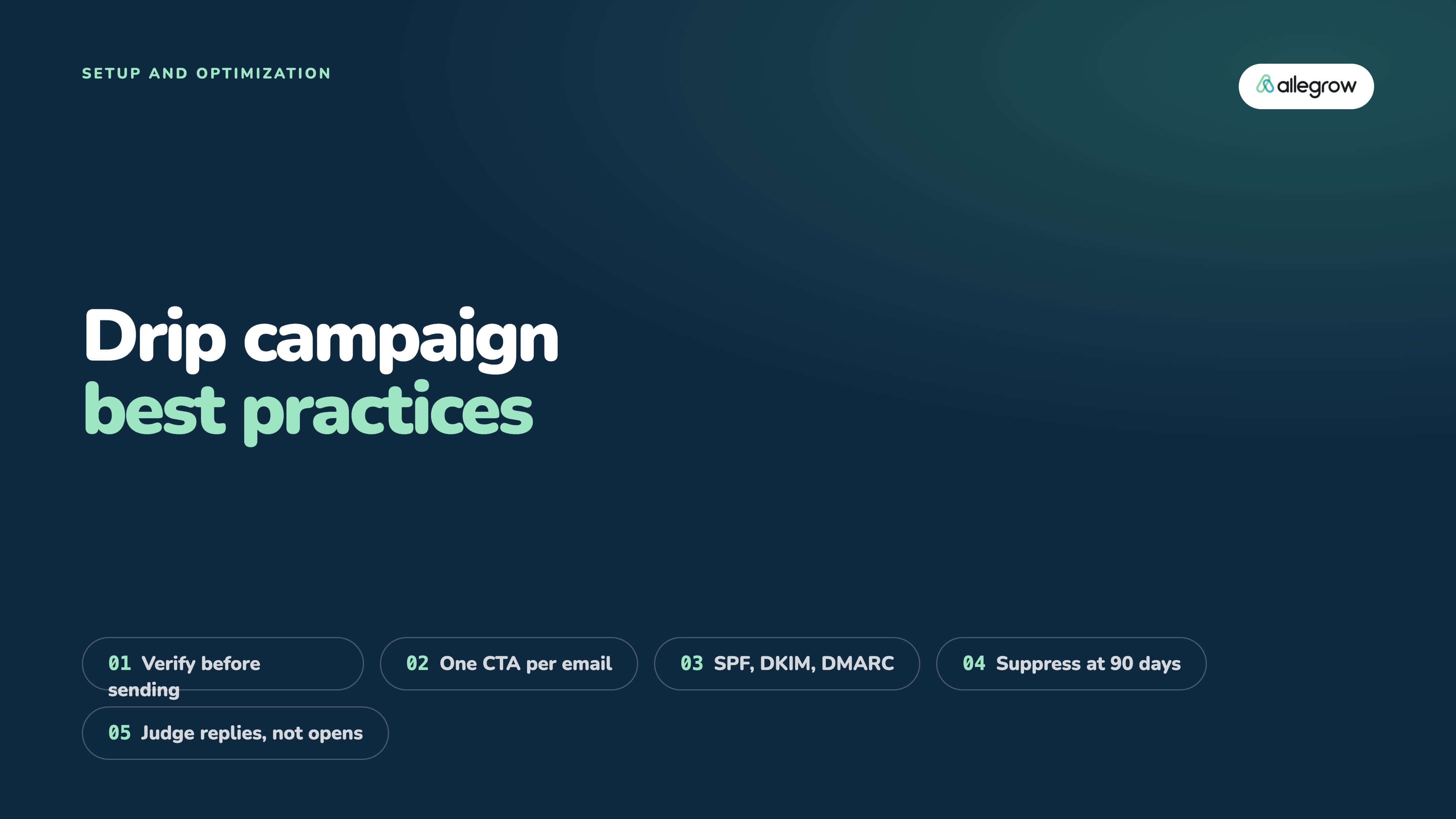 What is a Drip Campaign? Setup Guide, Types, and Best Practices