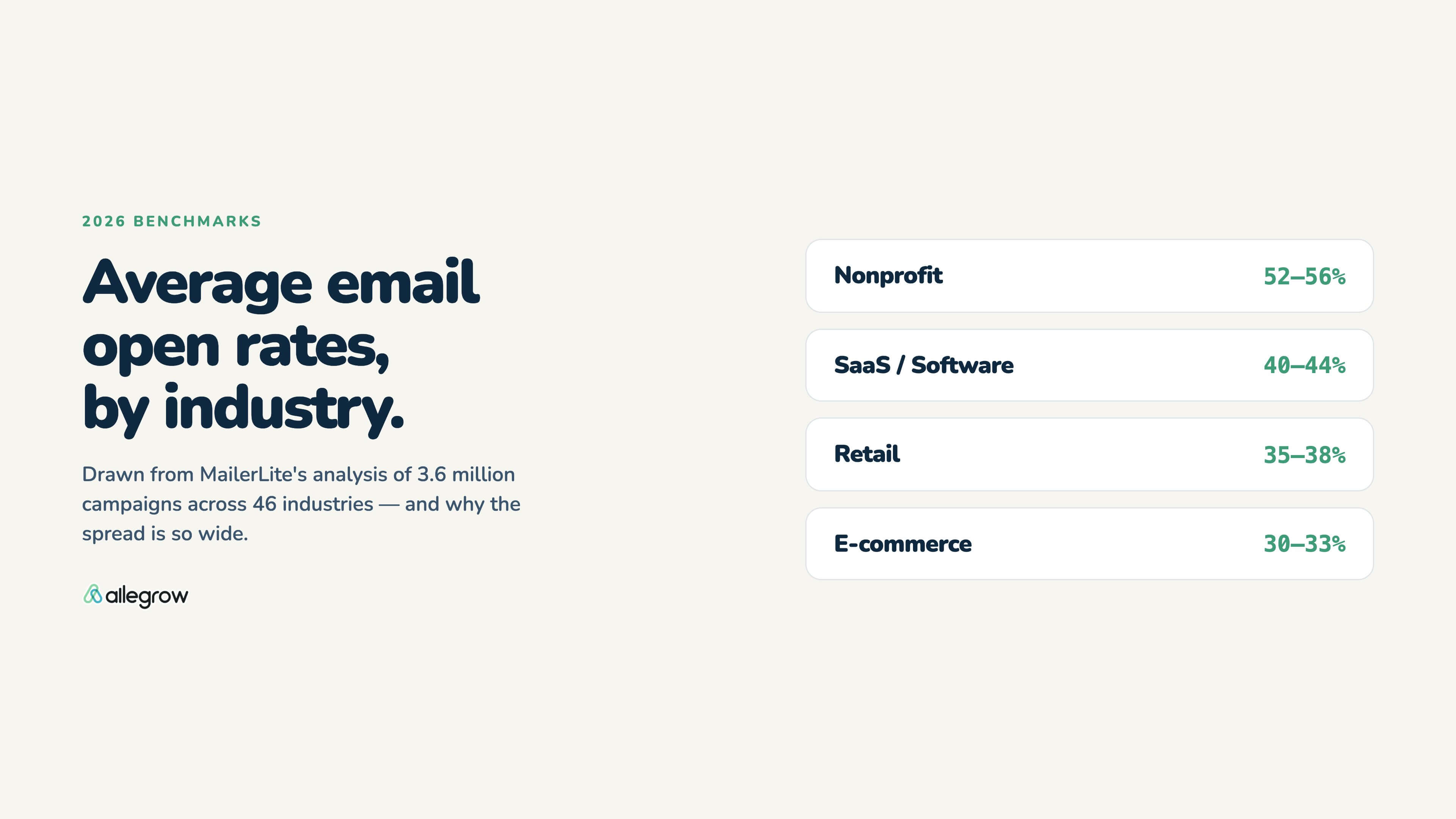 What is a good email open rate, and what happens when yours drops?