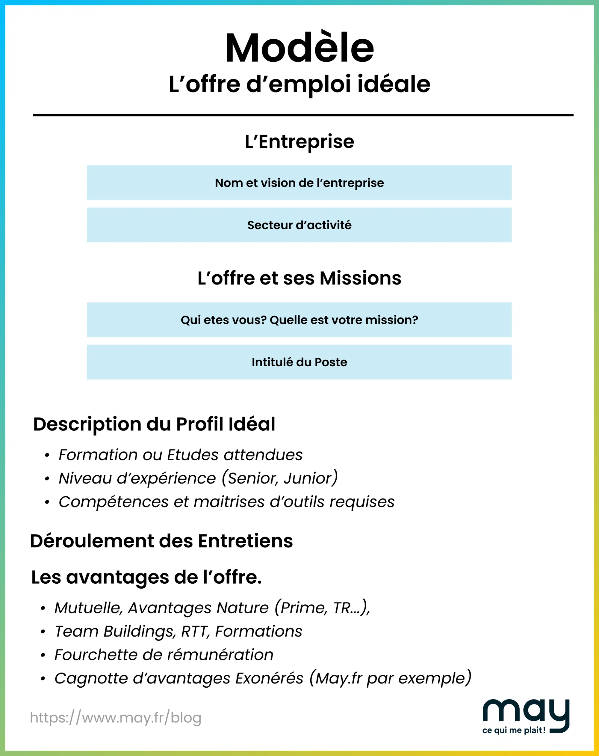 Modèle d'offre d'emploi - Exemple d'offre d'emploi May