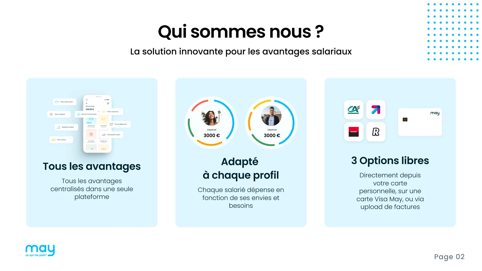 Slide 2 - L'IA est elle votre alliée RH