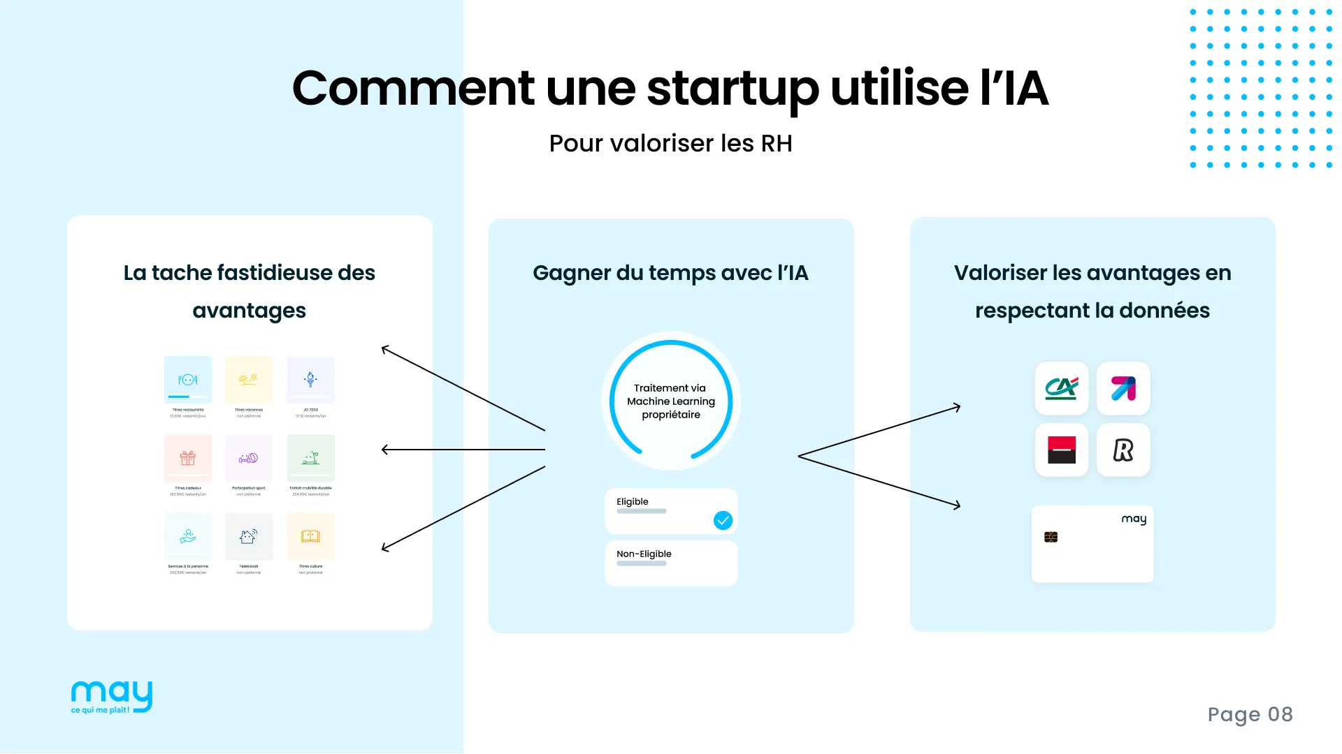 Slide 8 - L'IA est elle votre alliée RH