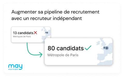 Impact de la pipeline avec un recruteur indépendant
