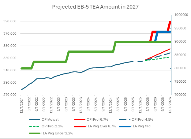 Chart 1, Chart element